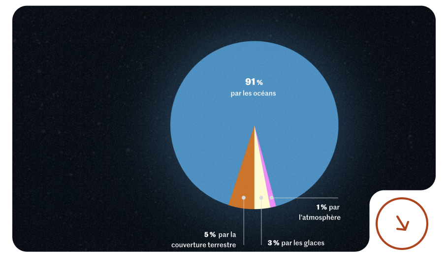 Visuel-formation-climat